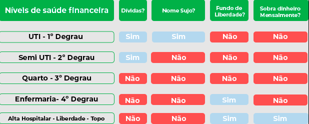 Curso Viva Sempre com Dinheiro Funciona?【Nádia Pace é confiável?】