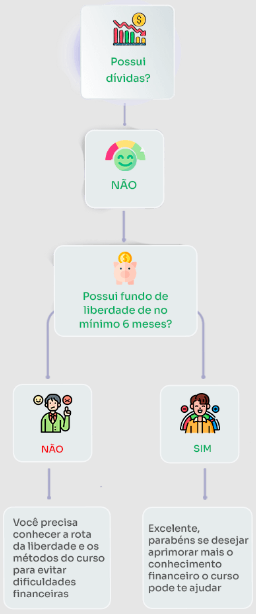 Curso Viva Sempre com Dinheiro Funciona?【Nádia Pace é confiável?】